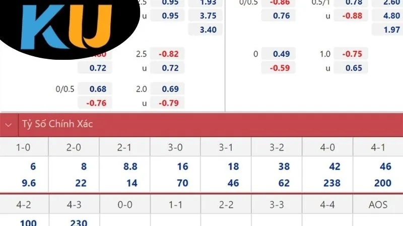 Tỷ lệ KuBet – Kèo hấp dẫn, ăn tiền cực cao 3 Các Loại Tỷ Lệ tại Kubet Phổ Biến Nhất Hiện Nay